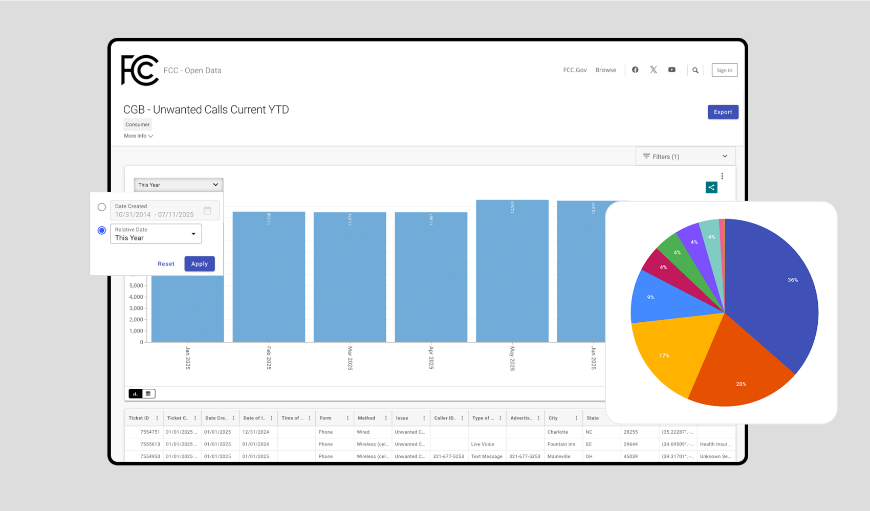 FCC solutions data visualization FCC solutions data visualization